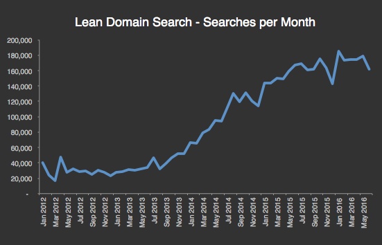 lean-domain-search-4.5.png