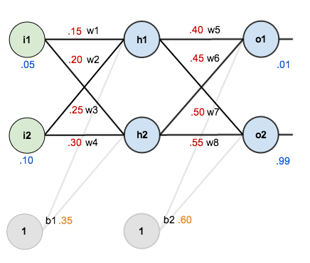 neural_network (9)