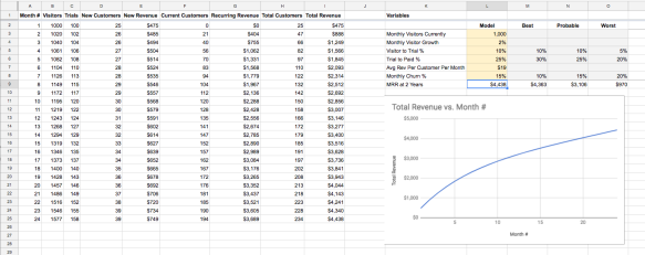 Featured image of post Recurring Revenue Model Excel Template New mrr mrr from new customers churned mrr lost mrr from canceled customers this recurring revenue waterfall excel template shows you a